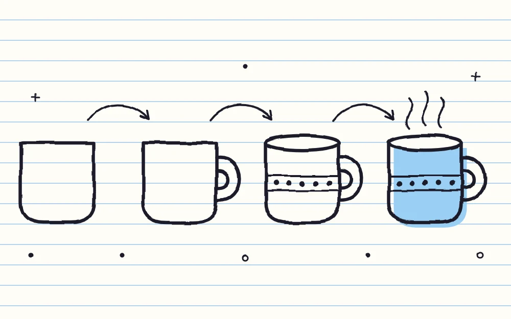 A mug drawn in four stages joined by arrows, from a rounded rectangle body to a finished mug with three curls of steam