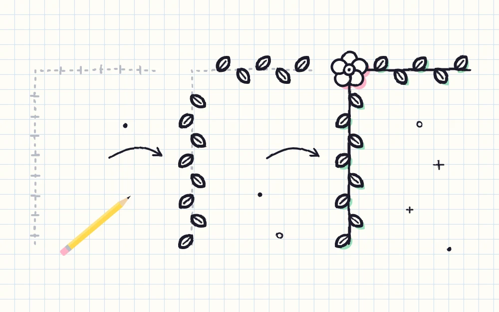A border corner drawn in three stages joined by arrows: a pencil guide line, a leaf motif repeated along it, and a flower at the turn