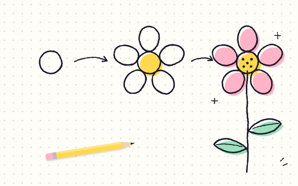 A flower doodle built in three stages: a plain circle, the circle with five petals, and the finished flower with a stem and two leaves