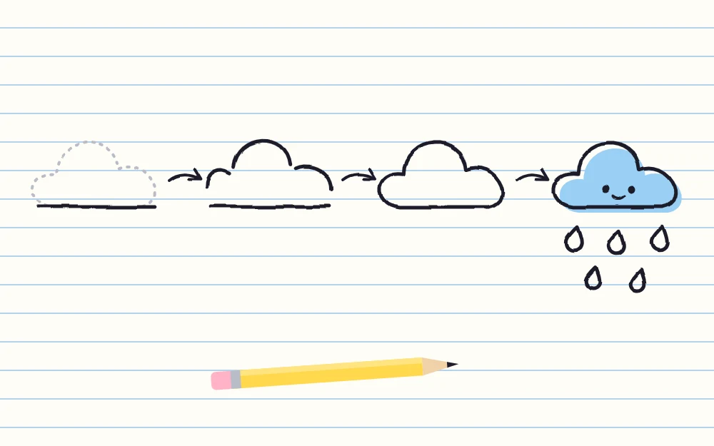 A rain cloud doodle in four stages joined by arrows: a flat baseline, three bumps above it, the closed outline, then raindrops below